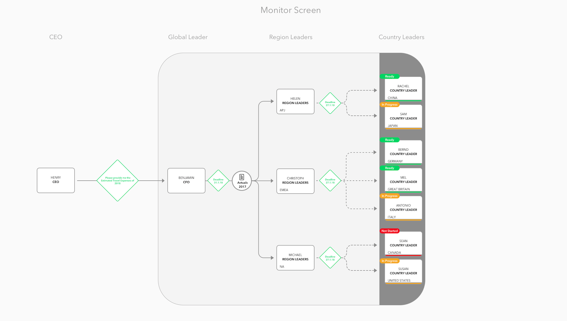 Monitorscreen Workflow