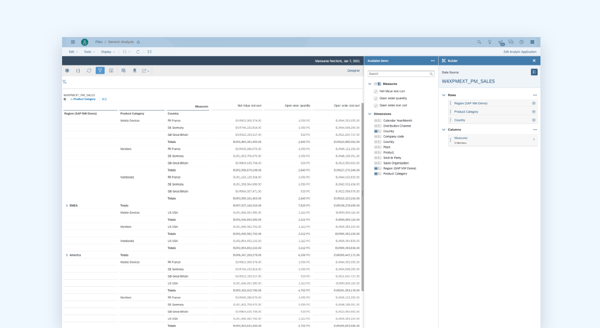 SAP Analytics 