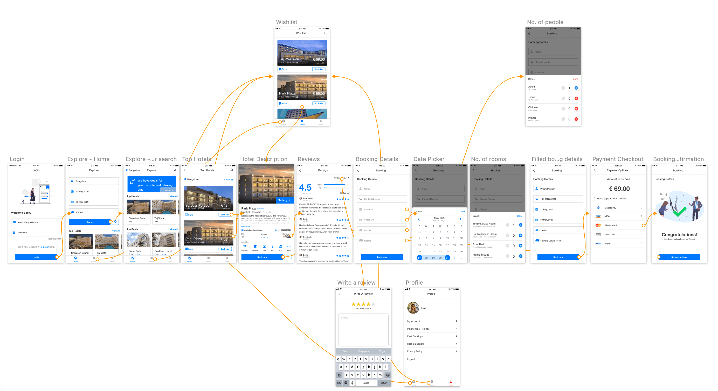 UX Workflow