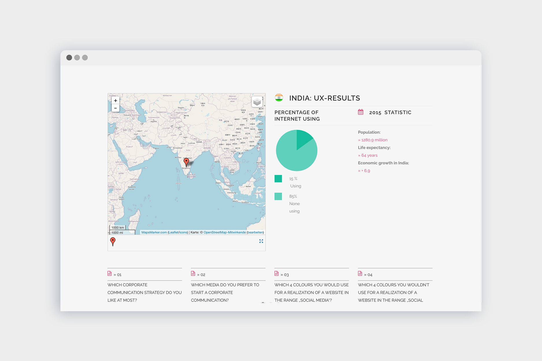 UX Cloud - Data