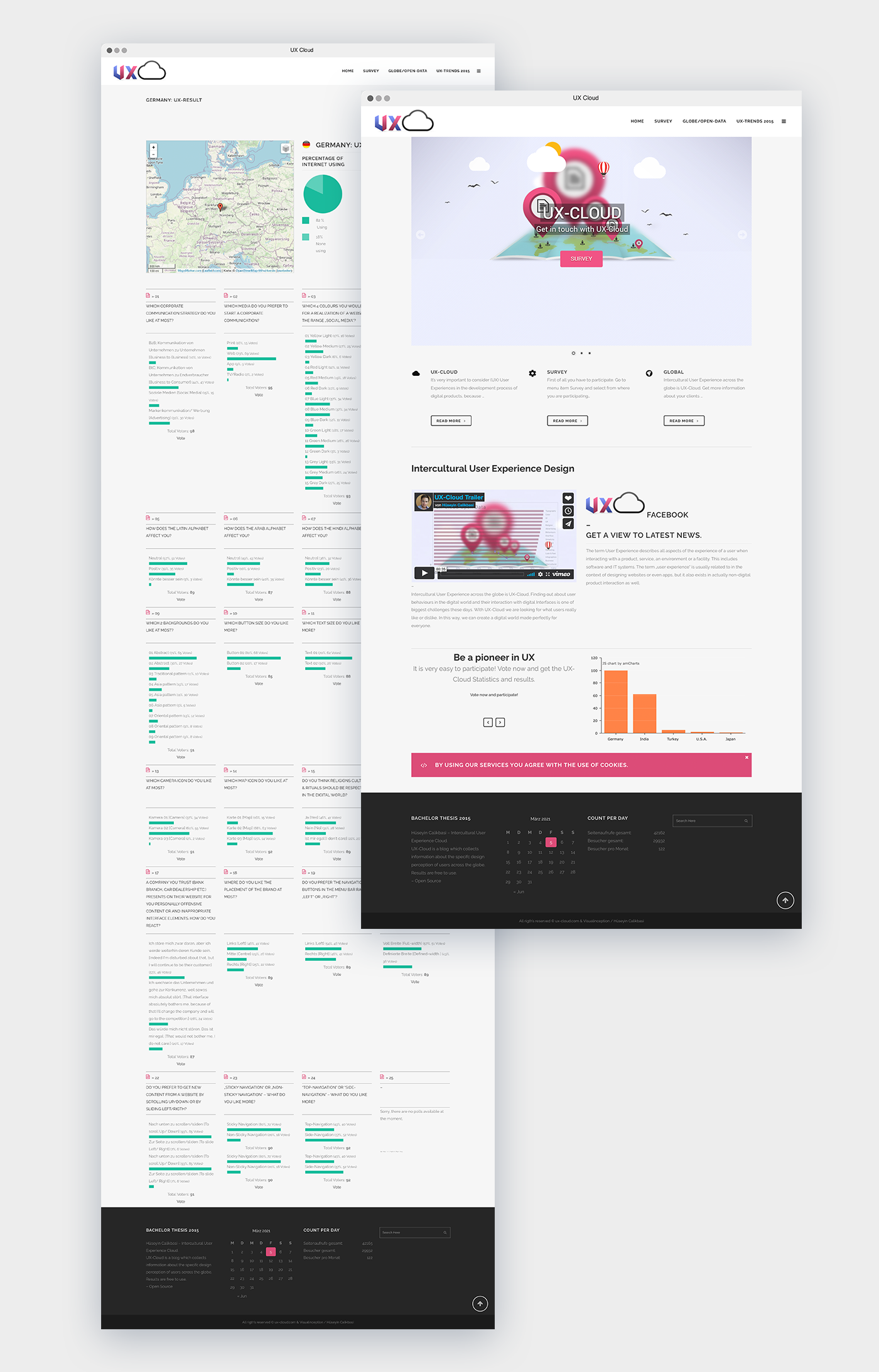 UX Cloud UI